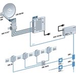 Kathrein UFO 80 UFOnano Kopfstelle 8fach DVB-S2 DVB-C J.83A