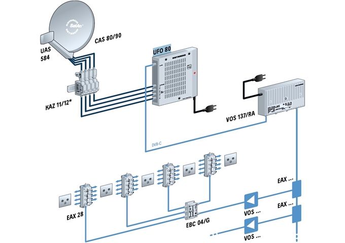 Kathrein UFO 80 UFOnano Kopfstelle 8fach DVB-S2 DVB-C J.83A