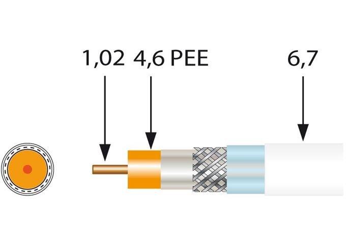 Televes SK 2000 PLUS-T Koaxialkabel 500m-Trommel 130dB