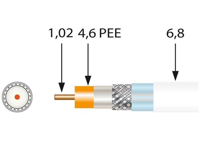 Televes SK 100plus Koaxialkabel ALU 3-fach geschirmt 100dB