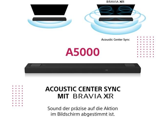 Sony HTA5000.CEL schwarz Soundbar 5.1.2 Kanal 360Grad 4