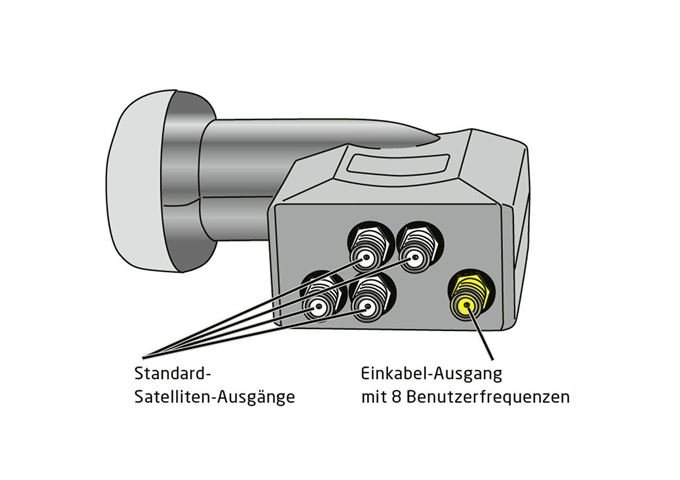 FUBA DEK 584 Einkabel-LNB Mobilfunkabschirmung 40mm Fee