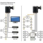 FUBA DEK 584 Einkabel-LNB Mobilfunkabschirmung 40mm Fee